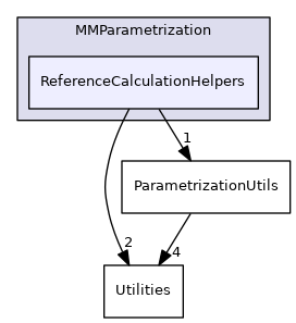 src/Swoose/Swoose/MMParametrization/ReferenceCalculationHelpers