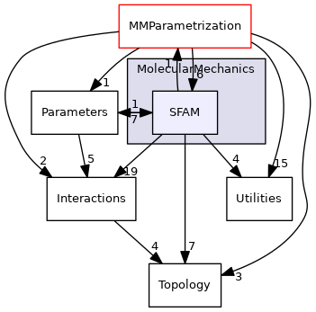 src/Swoose/Swoose/MolecularMechanics/SFAM