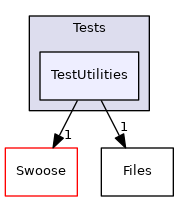 src/Swoose/Tests/TestUtilities