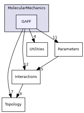 src/Swoose/Swoose/MolecularMechanics/GAFF