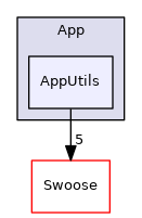 src/Swoose/App/AppUtils