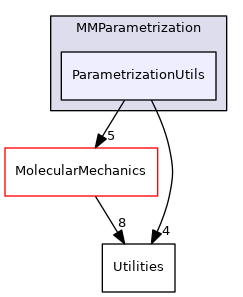 src/Swoose/Swoose/MMParametrization/ParametrizationUtils