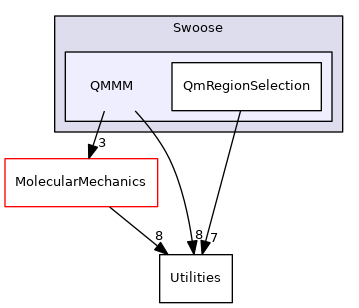 src/Swoose/Swoose/QMMM