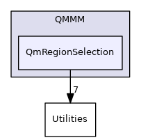 src/Swoose/Swoose/QMMM/QmRegionSelection