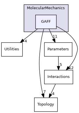 src/Swoose/Swoose/MolecularMechanics/GAFF