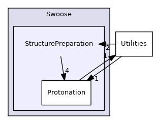 src/Swoose/Swoose/StructurePreparation