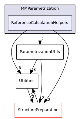 src/Swoose/Swoose/MMParametrization/ReferenceCalculationHelpers