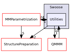 src/Swoose/Swoose/Utilities