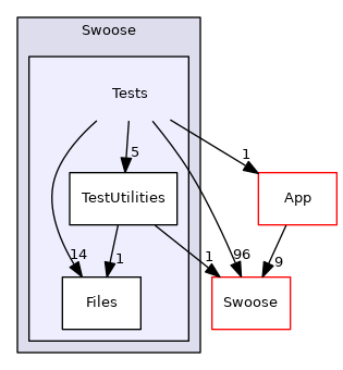 src/Swoose/Tests