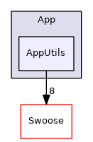 src/Swoose/App/AppUtils