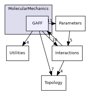 src/Swoose/Swoose/MolecularMechanics/GAFF