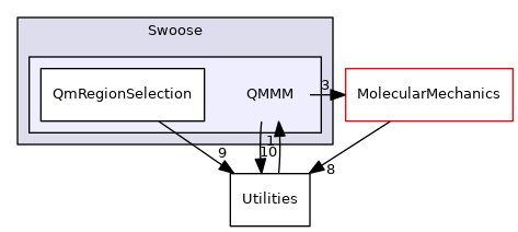 src/Swoose/Swoose/QMMM