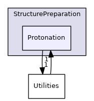 src/Swoose/Swoose/StructurePreparation/Protonation