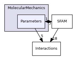 src/Swoose/Swoose/MolecularMechanics/Parameters