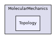 src/Swoose/Swoose/MolecularMechanics/Topology