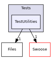 src/Swoose/Tests/TestUtilities