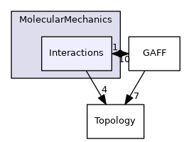 src/Swoose/Swoose/MolecularMechanics/Interactions