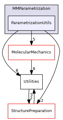 src/Swoose/Swoose/MMParametrization/ParametrizationUtils