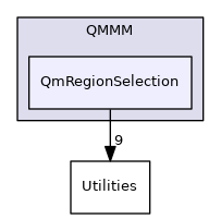 src/Swoose/Swoose/QMMM/QmRegionSelection