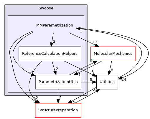 src/Swoose/Swoose/MMParametrization