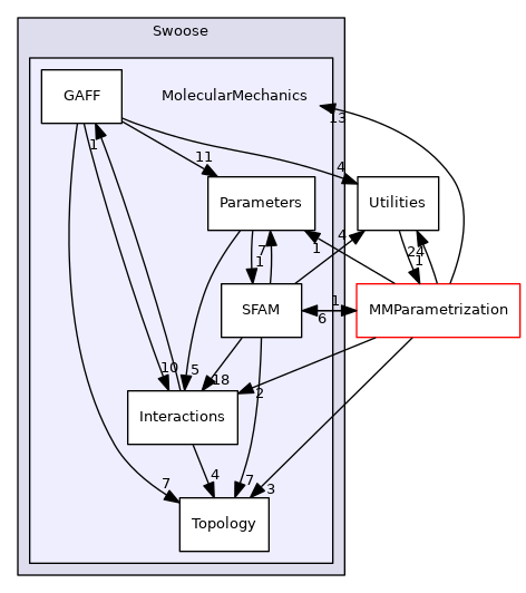 src/Swoose/Swoose/MolecularMechanics