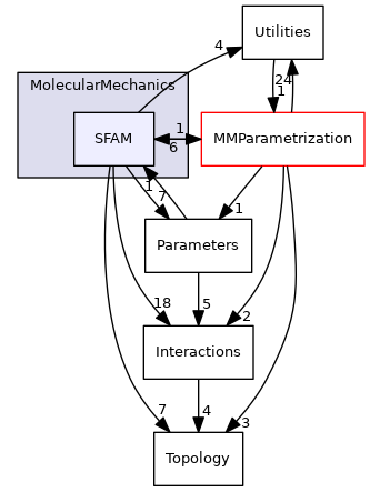 src/Swoose/Swoose/MolecularMechanics/SFAM