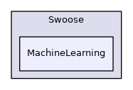 src/Swoose/Swoose/MachineLearning